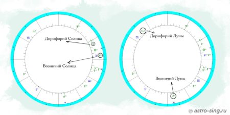 Дорифорий и Возничий в натальное карте