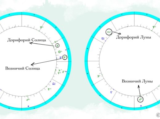 Дорифорий и Возничий в натальное карте